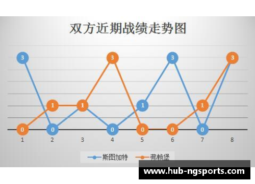 NG体育法兰克福主场击败斯图加特，实力攀升德甲积分榜